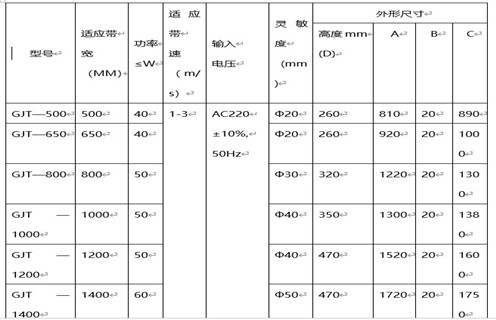 GJT-F系列金屬探測儀(窗口式)，遠力磁電公司生產(chǎn)的GJT系列金屬探測儀，在金屬探測儀領(lǐng)域和國內外均有較高的知名度，在國內外市場(chǎng)具有較高市場(chǎng)占有率。 一、GJT-F系列金屬探測儀(窗口式)主要應用 1、GJT系列金屬探測儀主要用于礦山(石礦.鐵礦.金礦等)、水泥、選煤、火力發(fā)電、冶金、化工、造紙、林業(yè)、環(huán)保、建材等行業(yè)的皮帶輸送機中。 2、它利用金屬進(jìn)入傳感器電磁場(chǎng)時(shí)所產(chǎn)生的變化信號，通過(guò)電子技術(shù)對其進(jìn)行處理并驅動(dòng)執行機構(電磁鐵、電機開(kāi)關(guān))動(dòng)作，從而排出有害金屬,將金屬異物探測排除，以提高產(chǎn)品質(zhì)量和確保設備的安全運行。 二、GJT-F系列金屬探測儀(窗口式)如何探測 1、該金屬探測儀主要包括數控箱和傳感器兩大部分，采用最先進(jìn)的數字化處理技術(shù)，自動(dòng)分析礦石的成分及品位，場(chǎng)效應補償，專(zhuān)用芯片數字電路，采用數字移相檢測、多頻率、多頻道技術(shù)，性能穩定，檢測靈敏度高，抗干擾能力強。 2、在工礦企業(yè)有磁性(品位在70%的鐵礦石)或非磁性散裝物料帶式輸送及處理系統中，傳感器安裝在除鐵器和破碎機之間，能準確探測出混在物料中的各種金屬雜物如：鐵、鋼、錳鋼、不銹鋼、銅、鋁等。 3、解決了長(cháng)期困擾鐵礦、石礦等礦山企業(yè)用除鐵器無(wú)法批排出大塊鐵、鋼、錳鋼等對后端設備造成嚴重破壞的金屬這一問(wèn)題。該項目研制成功徹底解決了鐵磁性礦無(wú)法用除鐵器排除的問(wèn)題，在金屬探測儀領(lǐng)域填補了國內空白。 三、GJT-F系列金屬探測儀(窗口式)工作原理 1、在電路設計中應用了最新金屬檢測技術(shù)——數字移相及數字化檢測技術(shù)，高靈敏度設計，將220V交流電轉換成直流電源，通過(guò)數字電路將高頻電流供給傳感器，形成高頻磁場(chǎng)。 2、當有金屬通過(guò)傳感器時(shí)，金屬中產(chǎn)生渦流，通過(guò)放大電路將被放大的輸出信號送回控制回路，產(chǎn)生控制信號，控制驅動(dòng)電路輸出，使本機報警指示輸出、外界輸出動(dòng)作，從而達到利用金屬進(jìn)入傳感器電磁場(chǎng)范圍時(shí)所產(chǎn)生的微弱變化信號，通過(guò)工控數字電路對之進(jìn)行分析處理并驅動(dòng)執行機構動(dòng)作，從而排出危害金屬。 3、檢測靈敏度最高可達φ20mm鐵、鋁球，并且靈敏度調試簡(jiǎn)單方便，最高靈敏度會(huì )隨傳感器的不同而有所改變。 四、GJT-F系列金屬探測儀(窗口式)