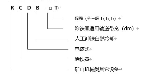 電磁除鐵器規格型號含義，遠力磁電生產(chǎn)的電磁除鐵器RCYB系列懸掛式永磁電磁除鐵器內部采用高矯頑力，高剩磁的特殊永磁體“釹鐵硼”等材料組成復合磁系。具有免維護、磁力強、壽命長(cháng)、安裝簡(jiǎn)單、使用方便、運行可靠等特點(diǎn)，適用于皮帶機、振動(dòng)輸送機、電磁振動(dòng)給料機、下料溜槽上的非磁性物料中除鐵。清除0.1～35公斤的鐵磁性物質(zhì)，內部永磁磁系使用壽命10年以上。該產(chǎn)品各項技術(shù)指標符合JB/T8711--2006標準。 一、電磁除鐵器規格型號 二、電磁除鐵器規格產(chǎn)品特點(diǎn) 1、電磁除鐵器的磁路合理,磁場(chǎng)高,磁導率大.因此,適用于除鐵.采用全密封結構,通過(guò)真空干燥等工藝制造工藝,可有效防止灰塵和有害氣體對線(xiàn)圈的侵蝕,環(huán)境和氣候適應性強,使用壽命長(cháng). 2、驅動(dòng)電機,滾筒,帶刮板鐵帶等鐵體組件.在工作過(guò)程中,鐵體自動(dòng)將鐵皮上吸附的鐵磁材料投入除鐵電磁除鐵器以外的收集箱中,無(wú)需手動(dòng)拆除電源故障,實(shí)現除鐵自動(dòng)化. 3、依靠電機驅動(dòng)皮帶上的刮刀,去除粉末或堵塞強力非磁性材料的鐵離子除鐵裝置的鐵磁材料,將其用于破碎機和輸送帶上任何鐵質(zhì)材料,適用在各種惡劣的環(huán)境條件下 三、電磁除鐵器產(chǎn)品優(yōu)點(diǎn) 1、內部采用電工專(zhuān)用樹(shù)脂澆注,自冷式全密封結構.防塵.防雨.耐腐蝕.2.2自動(dòng)卸鐵.維護簡(jiǎn)便.滾筒腰鼓形結構,具備皮帶自動(dòng)糾偏功能,特制全密封軸承座 2、可實(shí)現長(cháng)期無(wú)故障運行. 3、產(chǎn)品配套性好,整流設備功能齊全,具有手動(dòng)和集控功能,能滿(mǎn)足多種場(chǎng)合的使用要求. 4、可有效吸除混雜在非磁性物料中0.1-35公斤的鐵磁性物質(zhì). 5、當永磁鐵吸附鐵磁物較多時(shí)，人工用非磁性刮板清除或戴手套摘除，適用于連續工作，含鐵較少的場(chǎng)合。